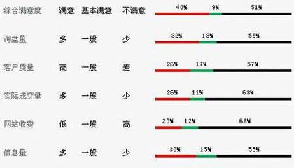 全球知名网络贸易平台分析及点评_53货源网 网上创业 批发代理