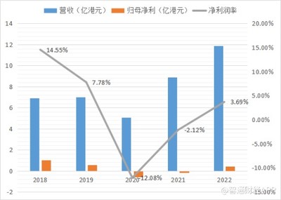 满贯集团(03390):业绩盈喜 股价生变