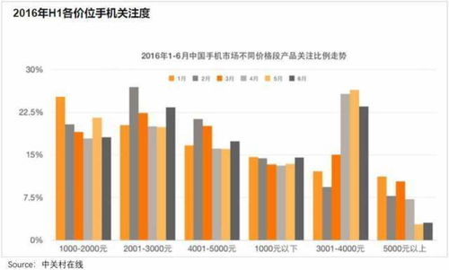 中国车主 拿捏 特斯拉