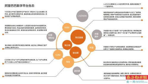 中国工厂数字化调研报告 系列策划 广东涌现新一轮 入淘宝潮 外贸工厂线上 掘金